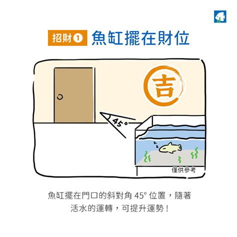 魚缸禁忌|風水魚缸位置建議